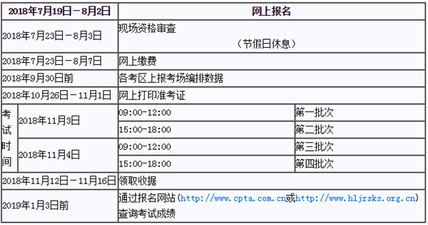 度黑龙江经济专业技术资格考试工作计划