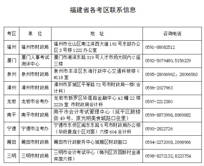 福建省注会考试报名简章