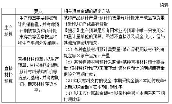 2016中级会计职称