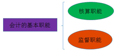 会计资格考试