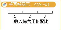 滚动鼠标轮调整图片大小，点击链接查看原图