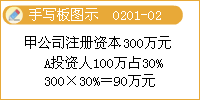 滚动鼠标轮调整图片大小，点击链接查看原图