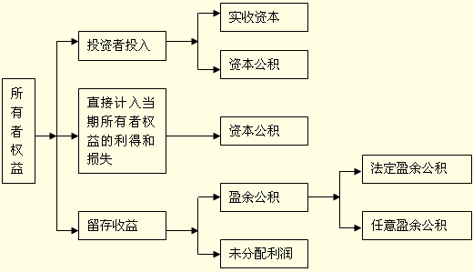 滚动鼠标轮调整图片大小，点击链接查看原图